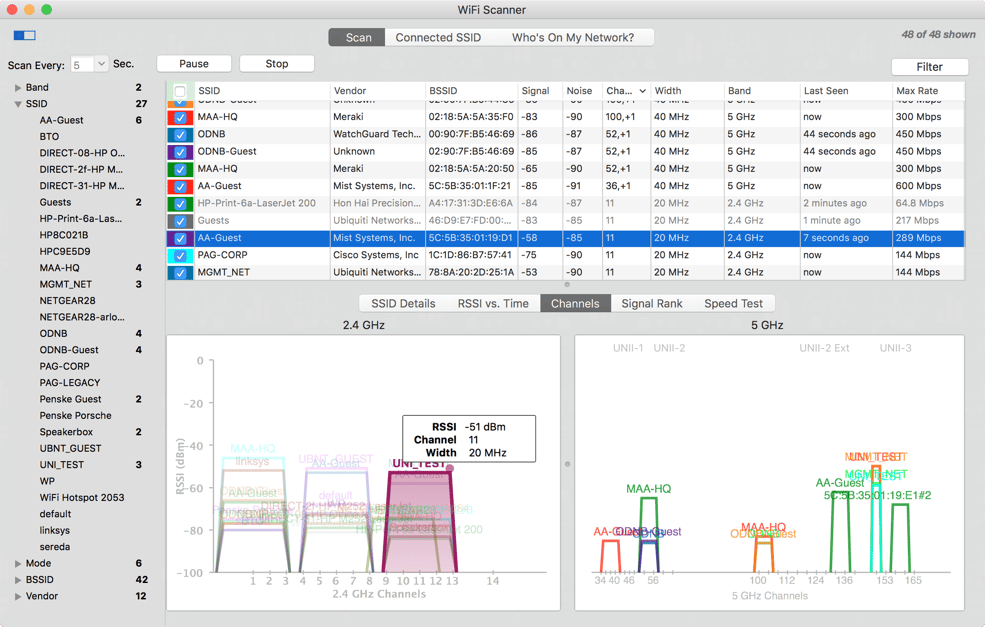 WiFi Scanner for Mac OS User Guide